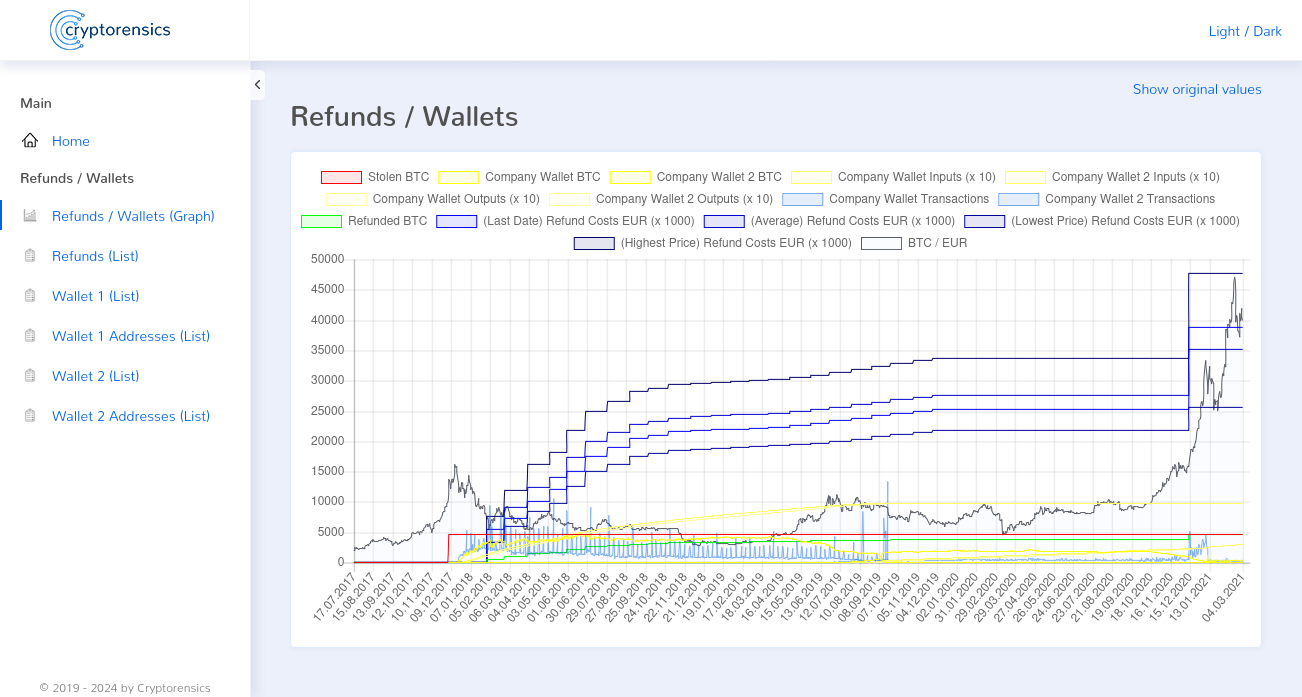 Insider hack (nicehash.com)